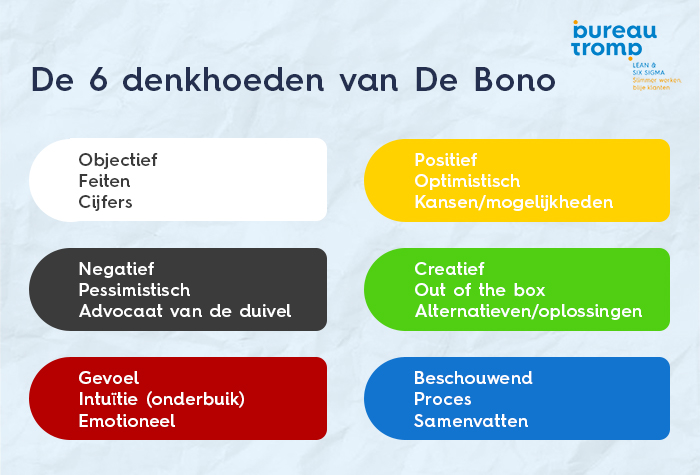 Denkhoeden De Bono