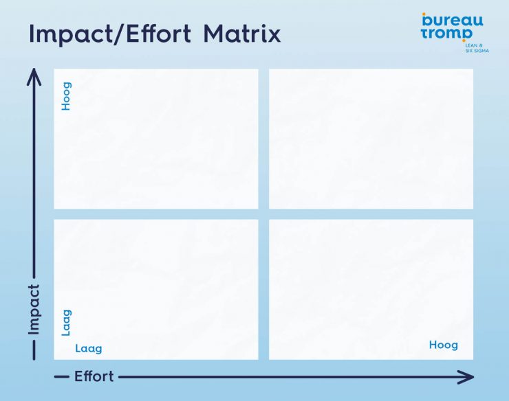 Impact/Effect-Matrix