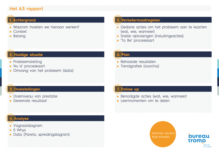 a3-rapport