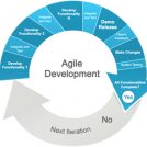agile softwareontwikkeling